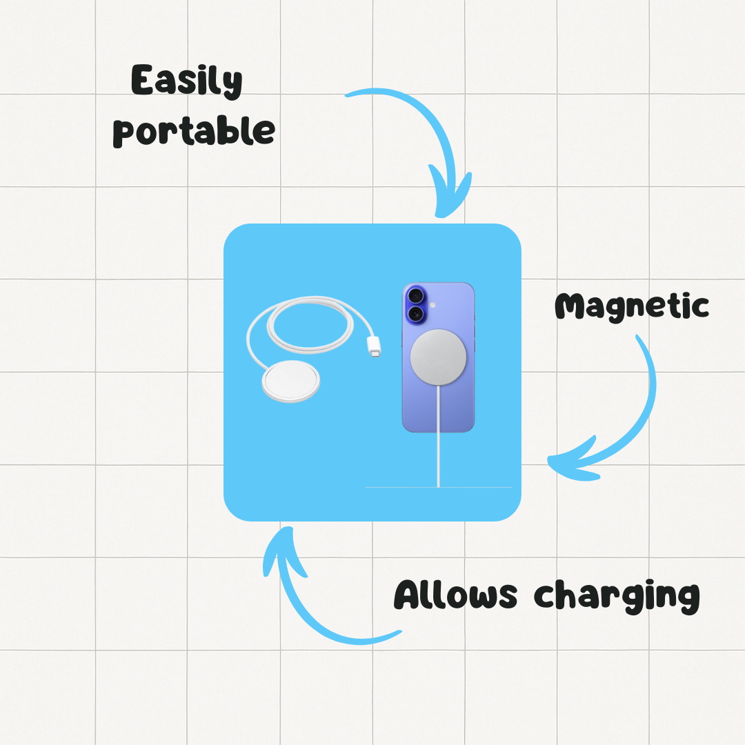 PULSEDBOX | 7 in 1 iPhone