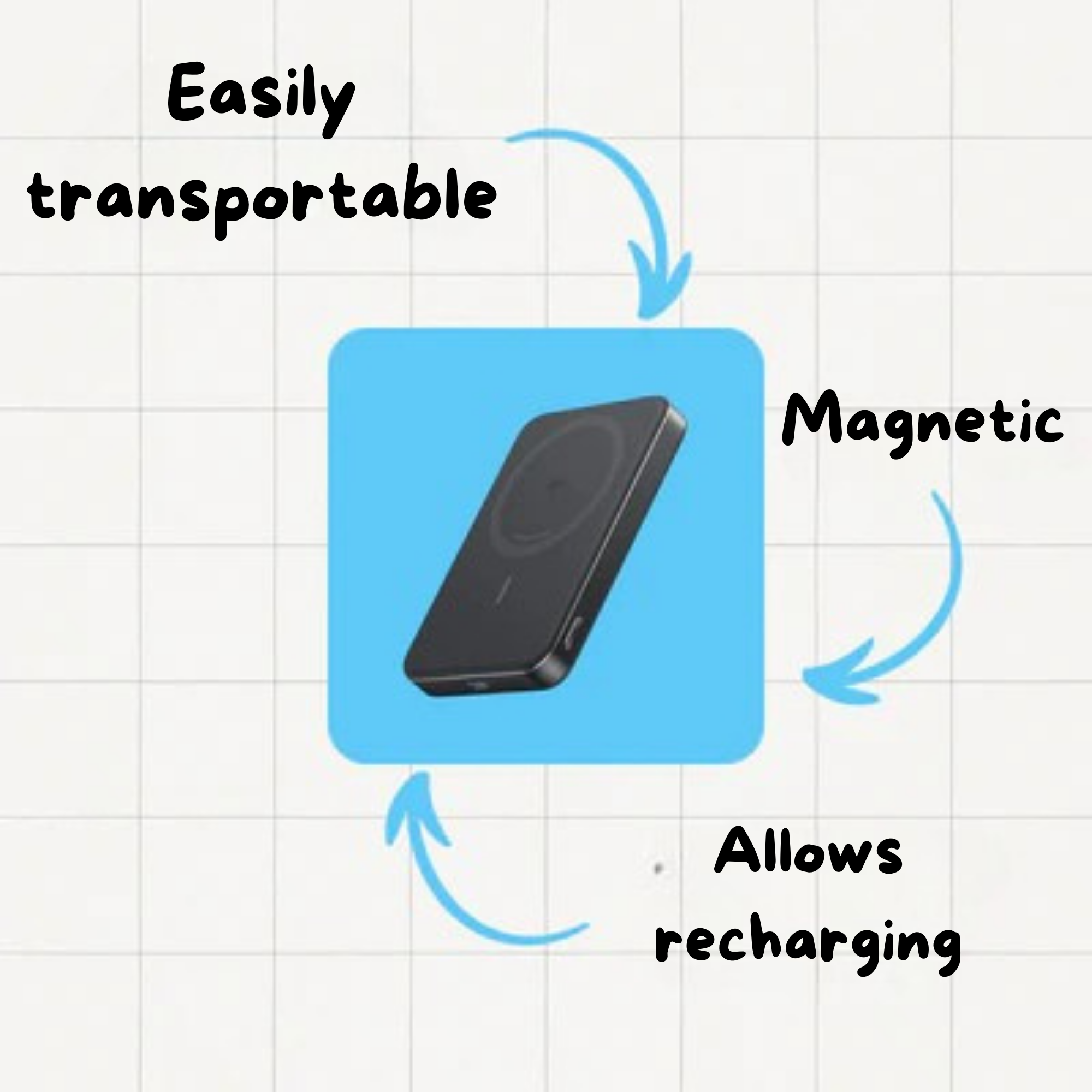 PULSEDBOX | 6 in 1 Android