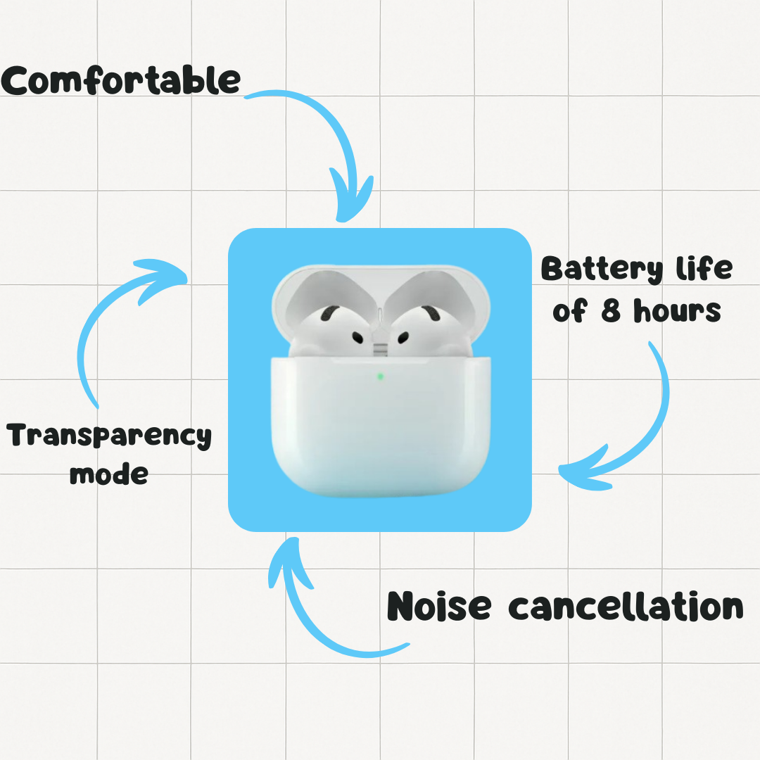 4th Generation Earbuds